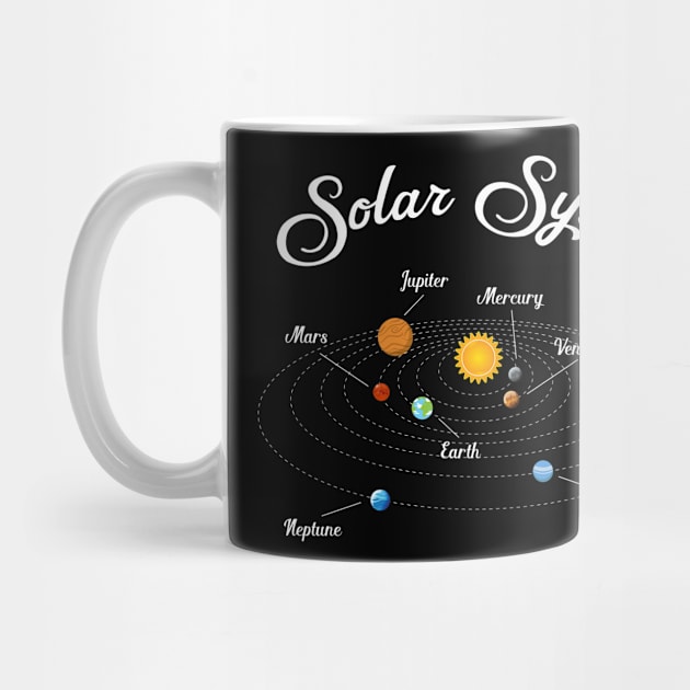 Planets of the Solar System with Names by vladocar